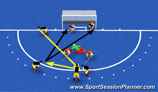 Hockey Session Plan Drill (Colour): Strafcorner 2