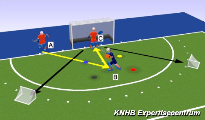 Hockey Session Plan Drill (Colour): Bal verwerken (3 keepers)