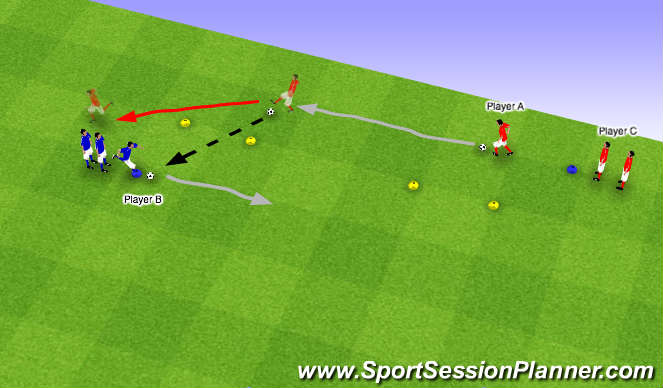 Football/Soccer Session Plan Drill (Colour): Attack the space and pass through gate