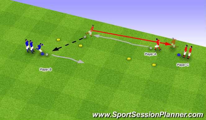 Football/Soccer Session Plan Drill (Colour): Pass through and run backwards