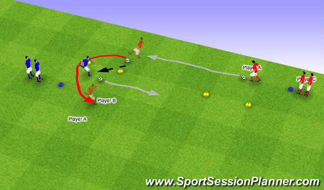 Football/Soccer Session Plan Drill (Colour): Pass through and overlap