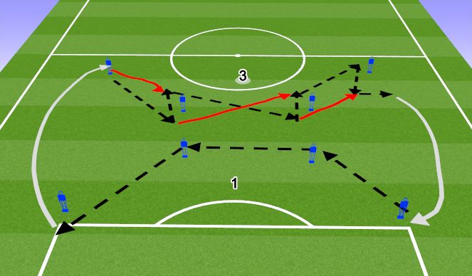 Football/Soccer Session Plan Drill (Colour): Passing pattern