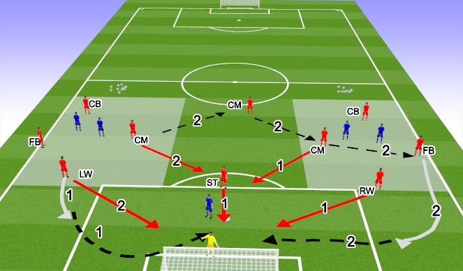 Football/Soccer Session Plan Drill (Colour): Function: Playing out from the back