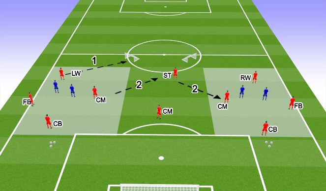 Football/Soccer Session Plan Drill (Colour): Function: Final third play