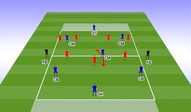 Football/Soccer Session Plan Drill (Colour): Function: Mid block press