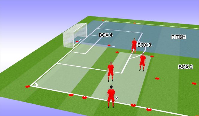 Football/Soccer Session Plan Drill (Colour): Combination 1