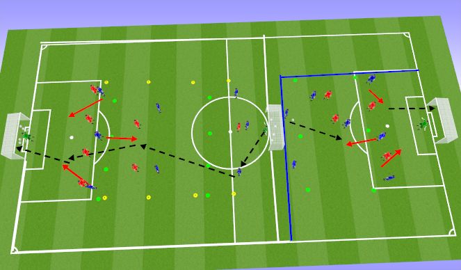 Football/Soccer: AO2 Creating And Exploiting Overloads Specific And SSG ...