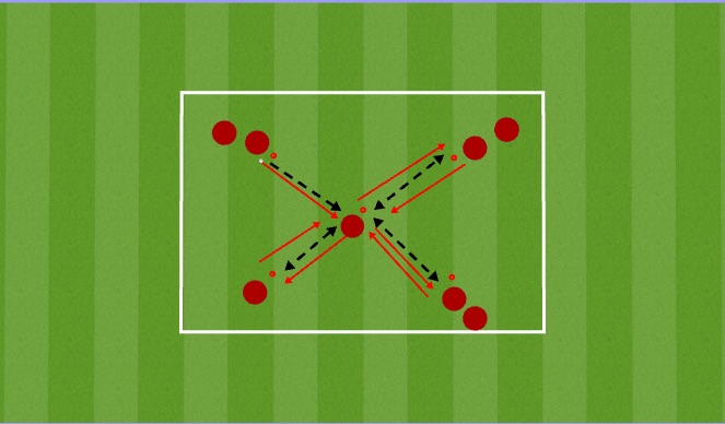 Football/Soccer Session Plan Drill (Colour): Part 2