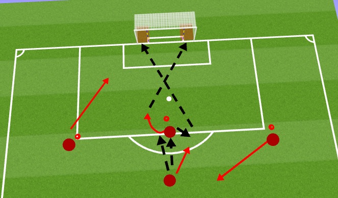 Football/Soccer Session Plan Drill (Colour): Combination 1