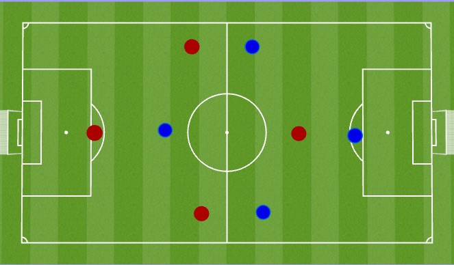 Football/Soccer Session Plan Drill (Colour): End game