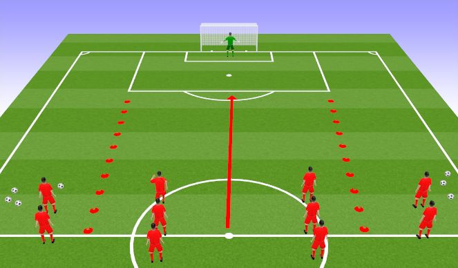 Football/Soccer: Crossing/Finishing (Tactical: Wide Play, Academy Sessions)