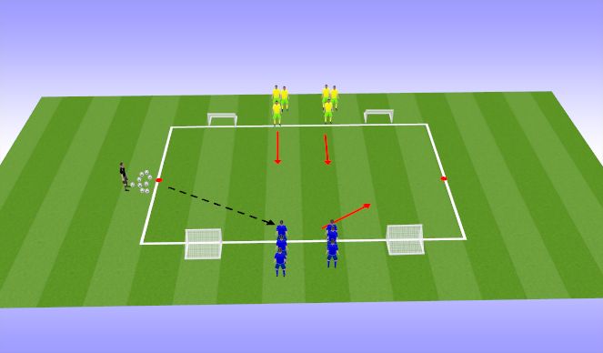 Football/Soccer Session Plan Drill (Colour): 2v2 game 