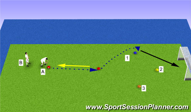 Hockey Session Plan Drill (Colour): Reacting and changing of direction