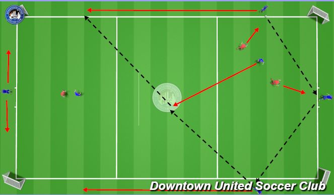 Football/Soccer Session Plan Drill (Colour): PSAM: Combination Play 