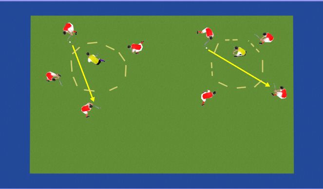 Hockey Session Plan Drill (Colour): Interception Rondo