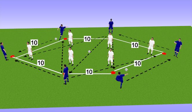 Football/Soccer Session Plan Drill (Colour): Progression 1