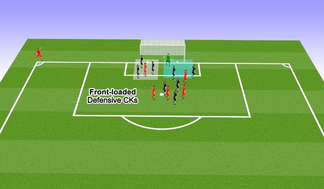 Football/Soccer Session Plan Drill (Colour): Front loaded