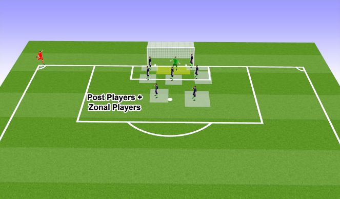 Football/Soccer Session Plan Drill (Colour): Zonal players