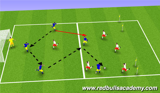 Football/Soccer Session Plan Drill (Colour): conditionned game