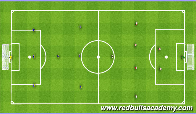 Football/Soccer Session Plan Drill (Colour): Scrimmage