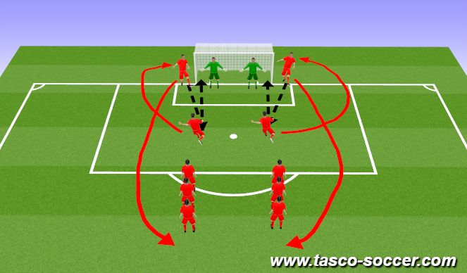 Football/Soccer Session Plan Drill (Colour): 1. Instep shot