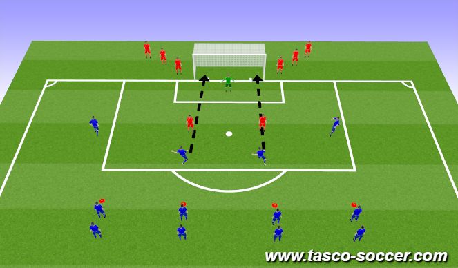 Football/Soccer Session Plan Drill (Colour): 4v2 Finishing