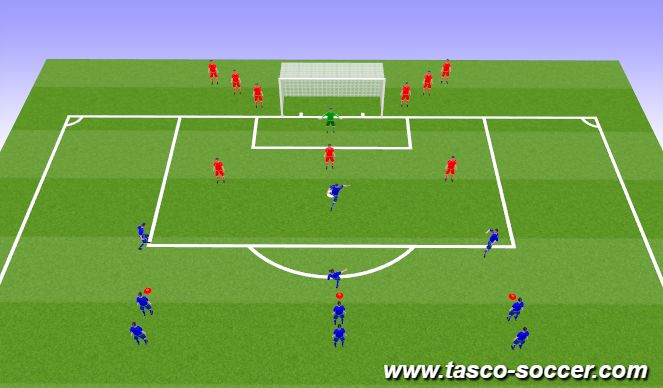 Football/Soccer Session Plan Drill (Colour): 4v3 Finishing