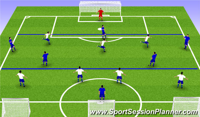 Football/Soccer Session Plan Drill (Colour): 3 Zone pressing game