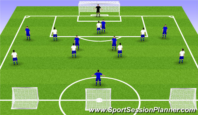 Football/Soccer Session Plan Drill (Colour): 7v7 Pressing in attacking third