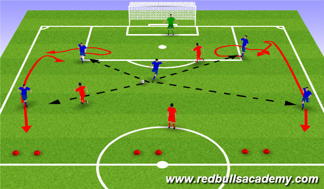 Football/Soccer Session Plan Drill (Colour): Tactical SSG