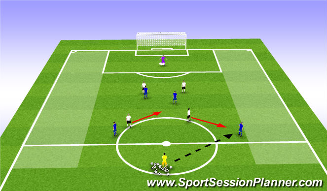 Football/Soccer Session Plan Drill (Colour): Scenario 2  - attack through midfield