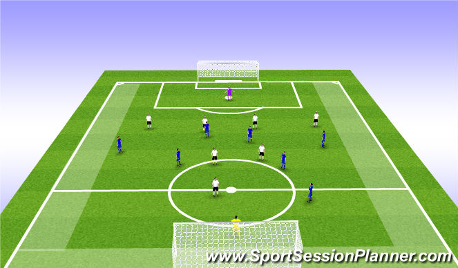 Football/Soccer Session Plan Drill (Colour): SSG