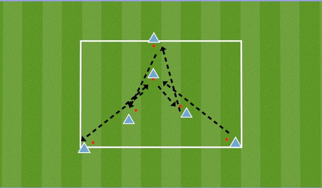 Football/Soccer Session Plan Drill (Colour): Double Triangle