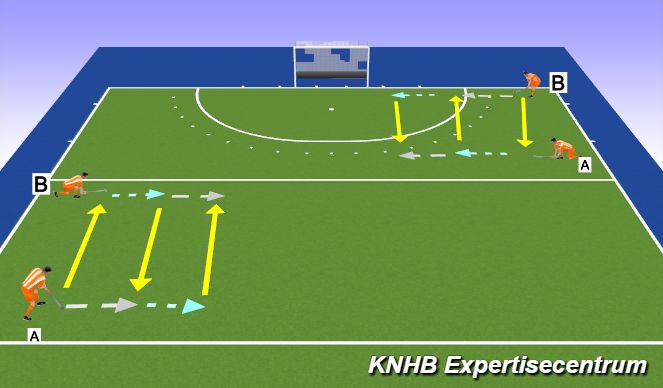 Hockey Session Plan Drill (Colour): slaan en backhandflats