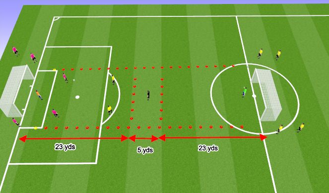 Football/Soccer Session Plan Drill (Colour): Press Cover Balance Recover - Defensive Skill