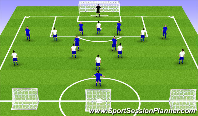 Football/Soccer Session Plan Drill (Colour): 7v7 Pressing in attacking third