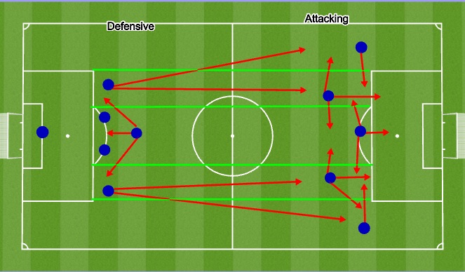 Football/Soccer Session Plan Drill (Colour): What it looks like