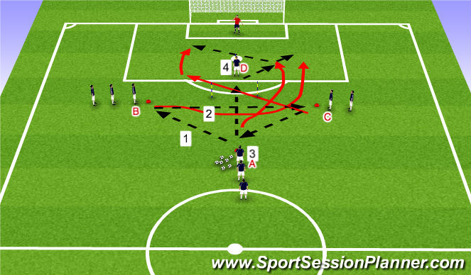 Football/Soccer Session Plan Drill (Colour): SIII Expanded Small Sided Activity Passing Pattens to Goal