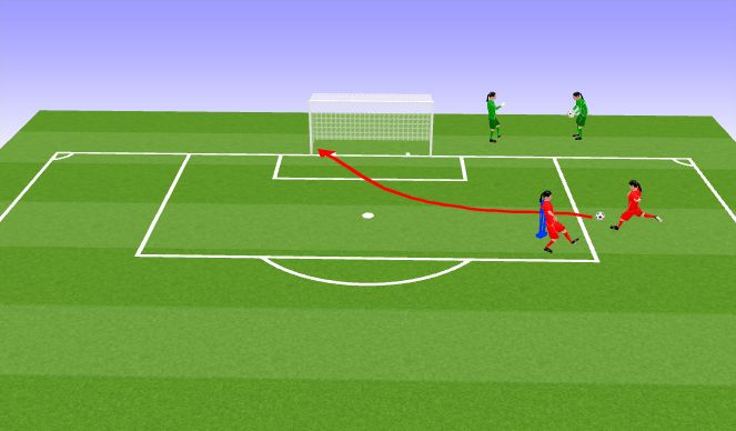 Football/Soccer Session Plan Drill (Colour): Outside Shot