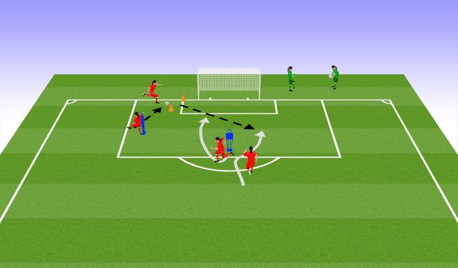 Football/Soccer Session Plan Drill (Colour): Cut Back Example