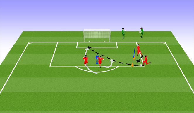 Football/Soccer Session Plan Drill (Colour): Chipped Ball Example