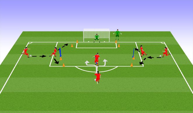 Football/Soccer Session Plan Drill (Colour): Add Keepers