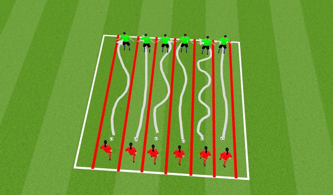 Football/Soccer Session Plan Drill (Colour): 1v1 Defending