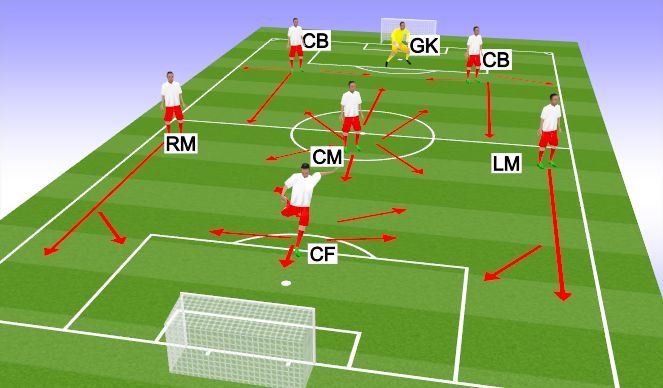 Football/Soccer Session Plan Drill (Colour): System of play, terminology