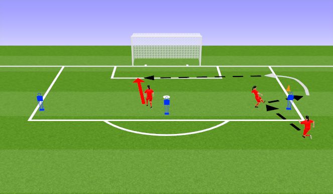 Football/Soccer Session Plan Drill (Colour): Right cross