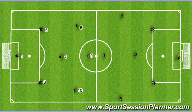 Football/Soccer: Passing & Rotation U15s - 10.09.14 (Tactical ...