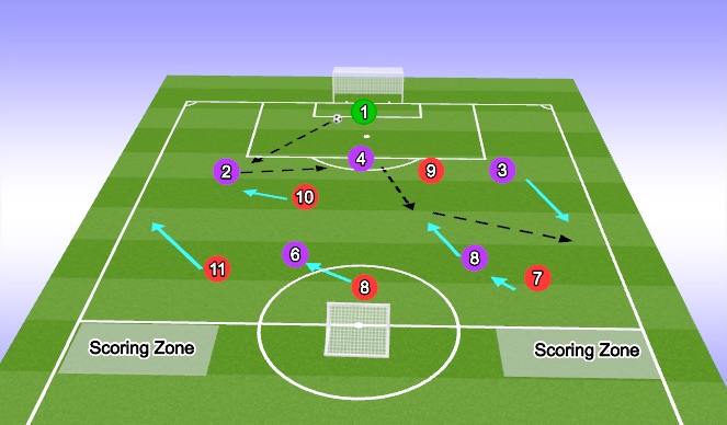 Football/Soccer Session Plan Drill (Colour): Small Sided-Game - Switching Play