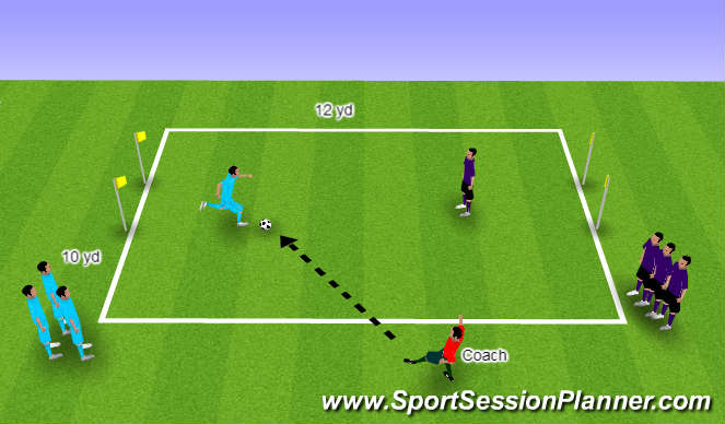 Football/Soccer Session Plan Drill (Colour): 1 vs. 1 Faced Up