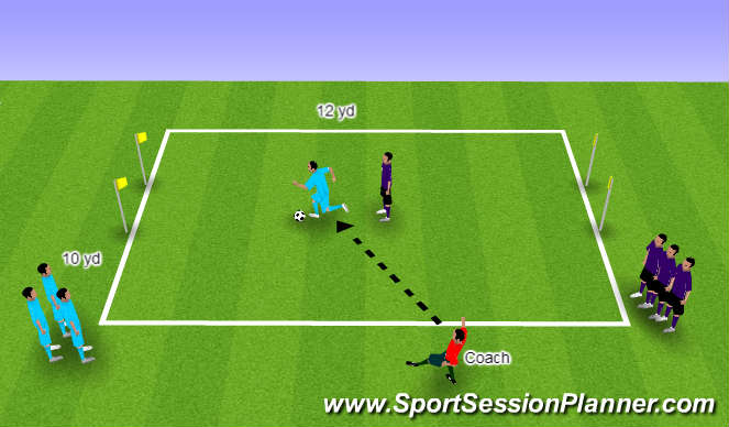 Football/Soccer Session Plan Drill (Colour): 1 vs. 1 From Recovery