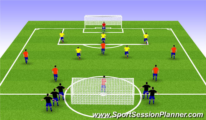 Football/Soccer Session Plan Drill (Colour): 6 v 6 Game